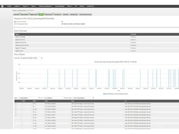 Apica Loadtest Errors