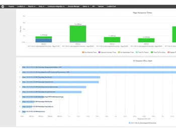 Apica Loadtest Graphs