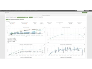 Apica Loadtest Overview