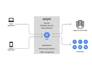 apigee-diagram