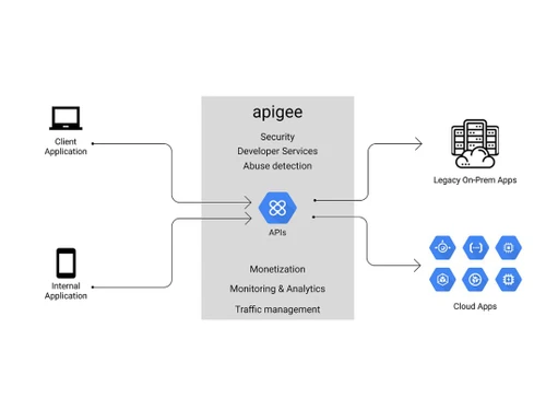 apigee-diagram
