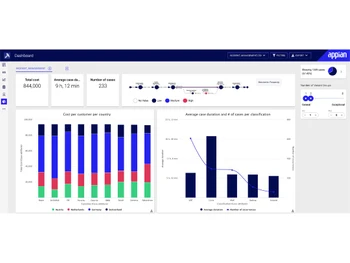 appian software-dashboard