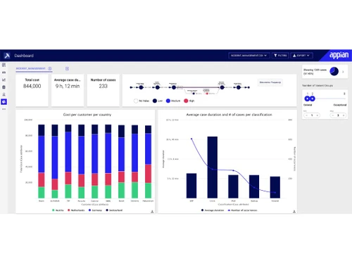 appian software-dashboard