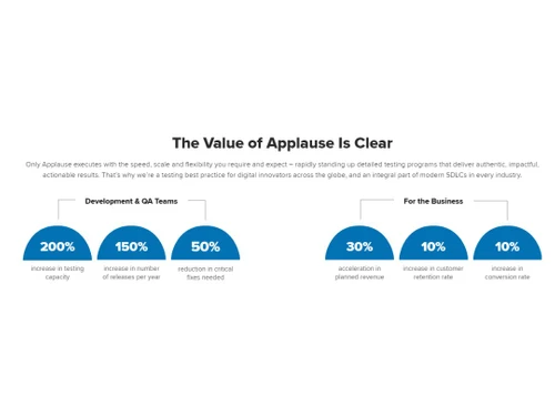 applause values