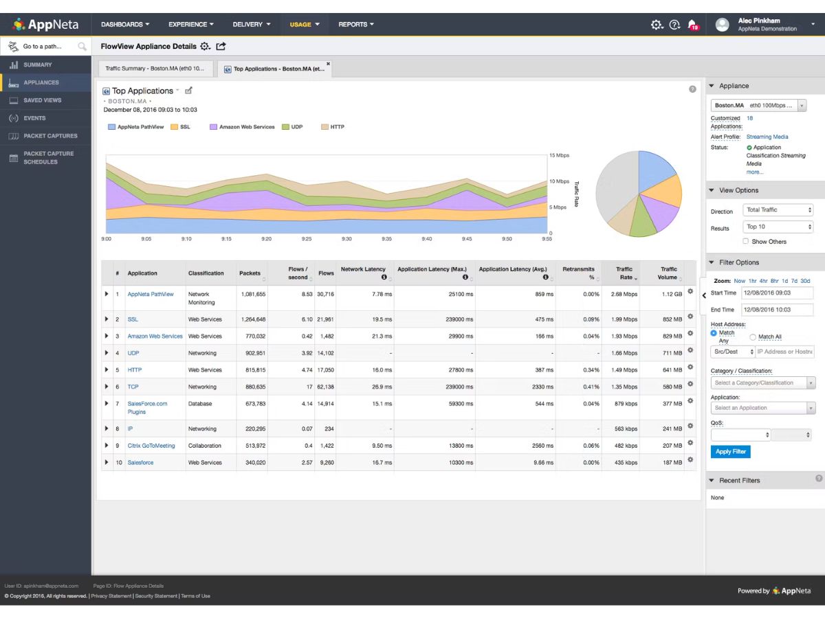 AppNeta-dashboard