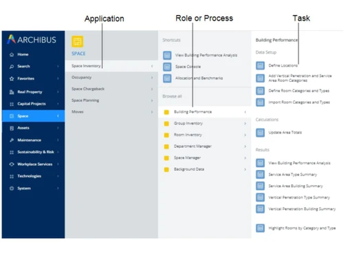 archibus-application