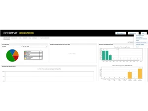 Arcserve Udp dashboard