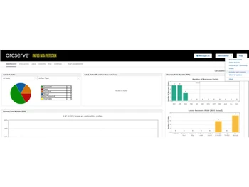 Arcserve Udp dashboard