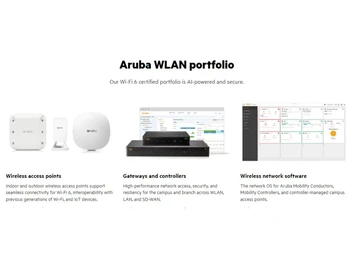 Aruba Wireless WLAN portfolio