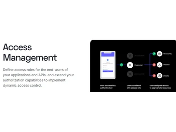 Auth0 Access Management