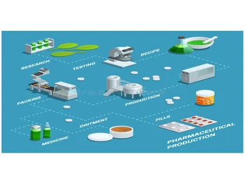 CBO Infotech Pharma erp process