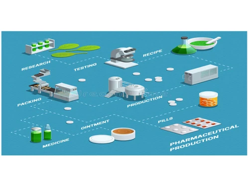 CBO Infotech Pharma erp process