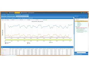 Automai Appswatch Application-Monitor