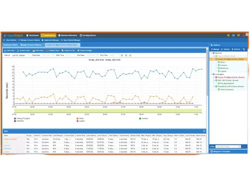 Automai Appswatch Application-Monitor