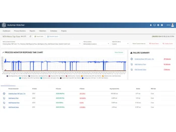 Automai Appswatch Dashboard