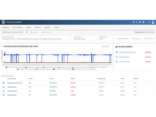 Automai Appswatch Dashboard