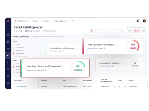 Aviso Marketing Intelligence