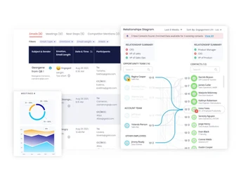 Aviso Relationship Intelligence