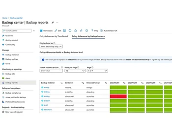 microsoft azure backup reports