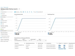 microsoft azure backup secure