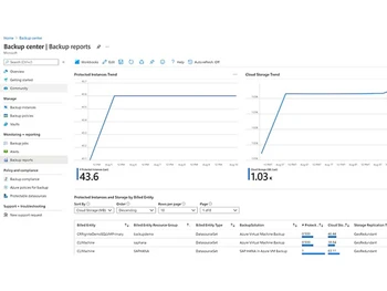 microsoft azure backup secure