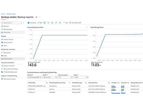 microsoft azure backup secure