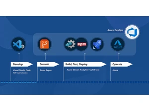 azure stream analytics-commit