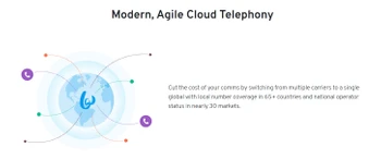 Bandwidth cloud telephony