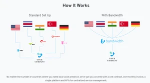 Bandwidth how it works