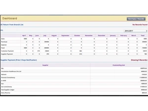 Astral Inventory Management System-Dashboard