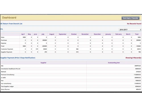 Astral Inventory Management System-Dashboard