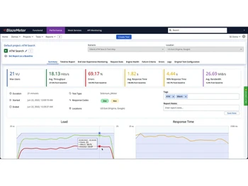 blazemeter-dashboard