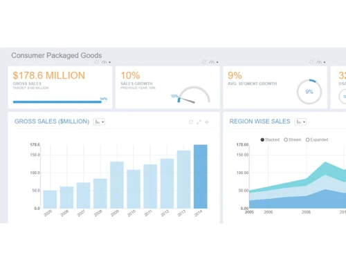 panapps panbi-dashboardgoods