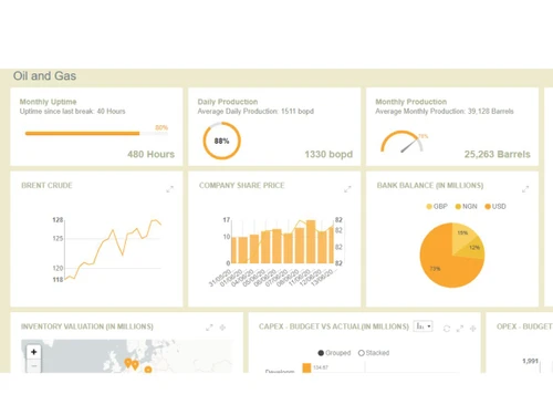 panapps panbi-dashboardoil