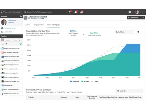 Brightidea-dashboard