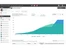 Brightidea-dashboard