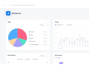 Brightpearl Dashboard