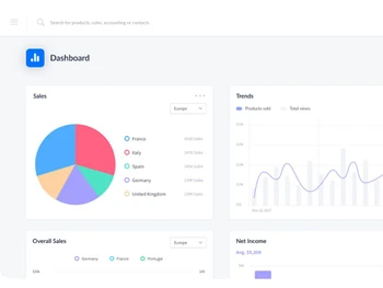 Brightpearl Dashboard