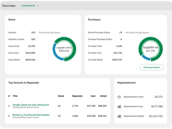 Brightpearl Overview