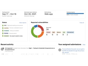 Bugcrowd Reported Vulnerabilities