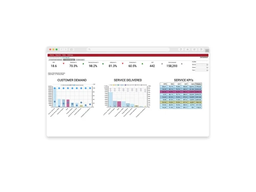 calabrio one data management