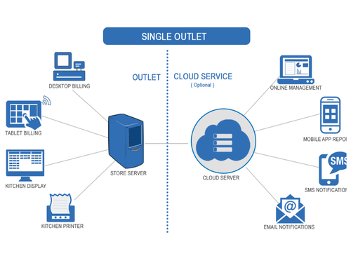 cozy pos SINGLE outlet