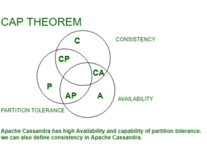 cassandra theorem