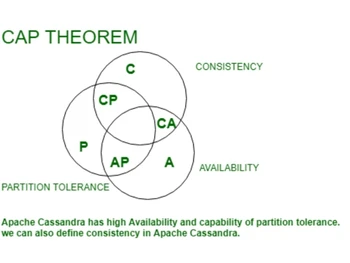 cassandra theorem