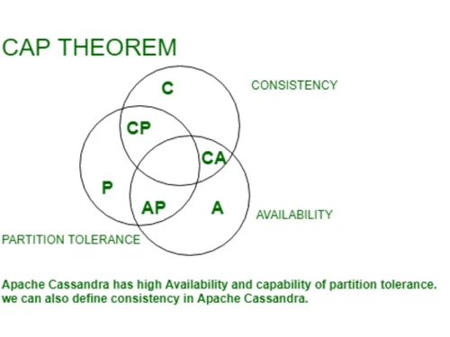cassandra theorem
