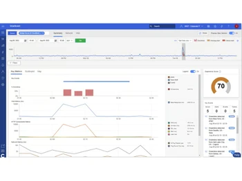 catchpoint dashboard