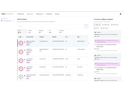 Progress-Chef-Applications