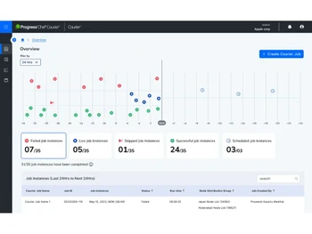 Progress-Chef-Automation