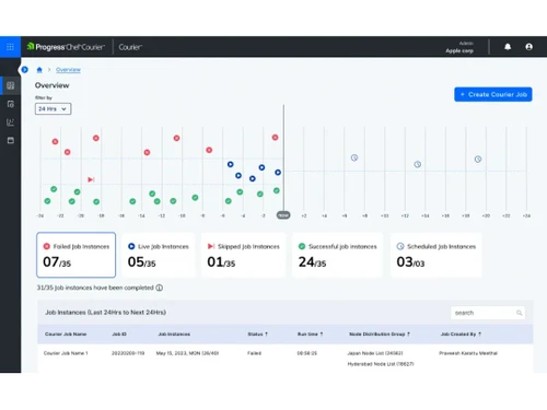 Progress-Chef-Automation