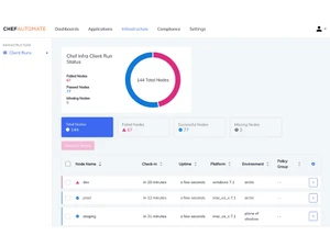 Progress-Chef-Dashboard